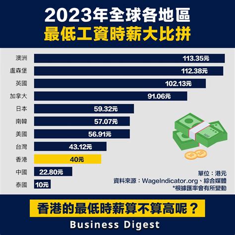 龍邊 虎邊 香港職業收入排名2023